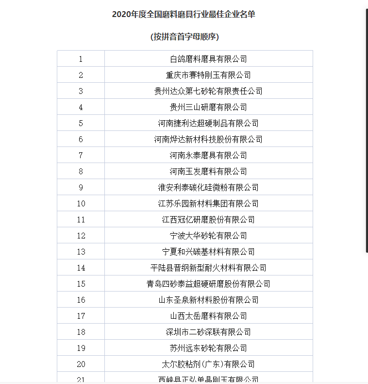 The best ranking in the abrasives industry